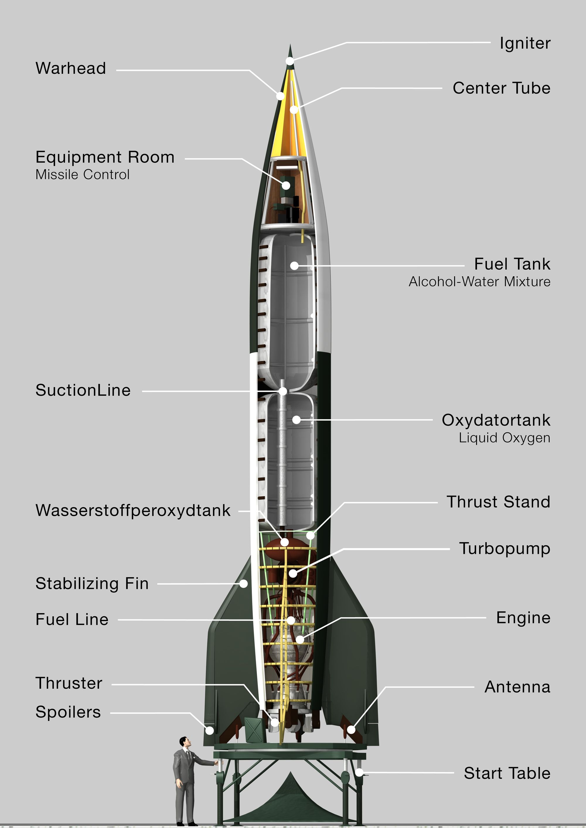 An Over-simplified Tour of Rocketry Beginnings